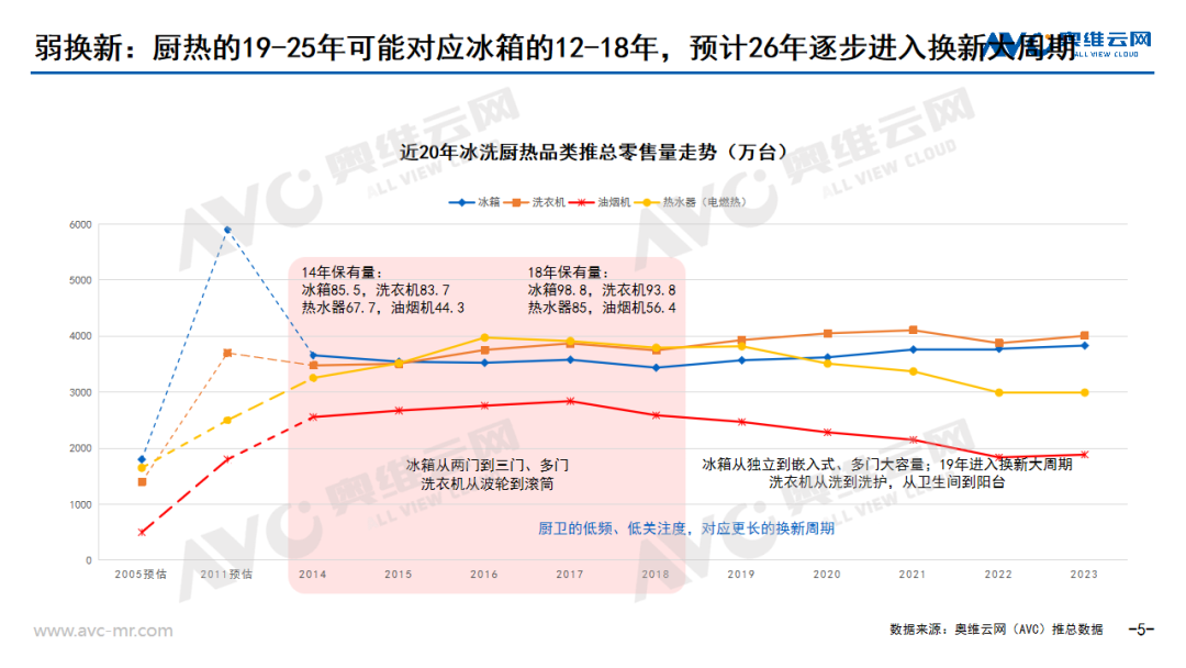 2024上半年厨卫市场总结：低新增与弱换新交织，争渡