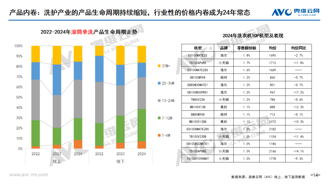 2024上半年中国白色家电市场总结