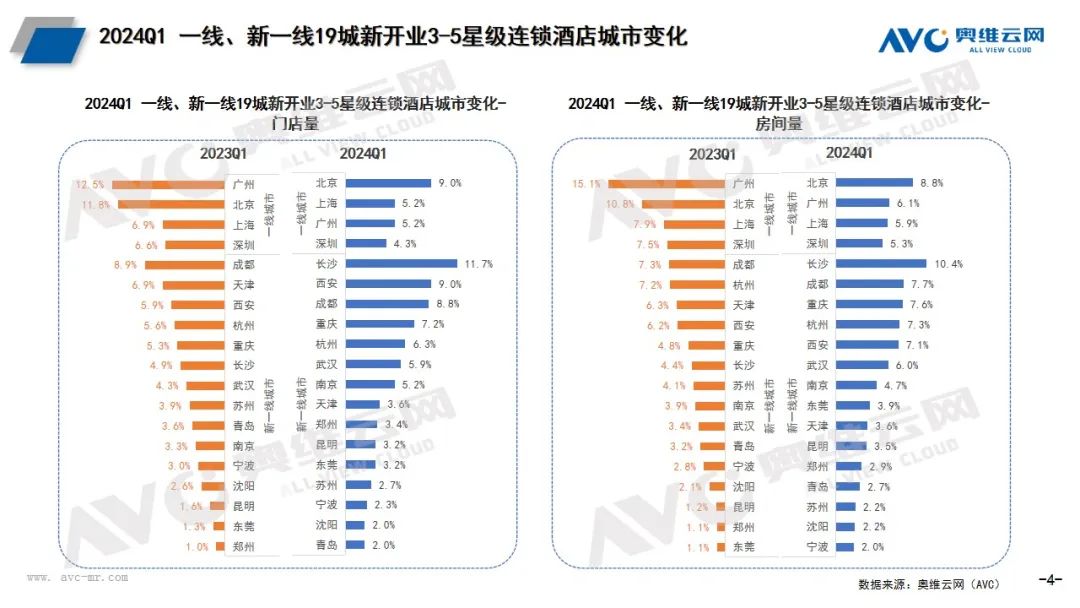 中国酒店连锁化进程加速，卫浴、家电部品商竞争激烈