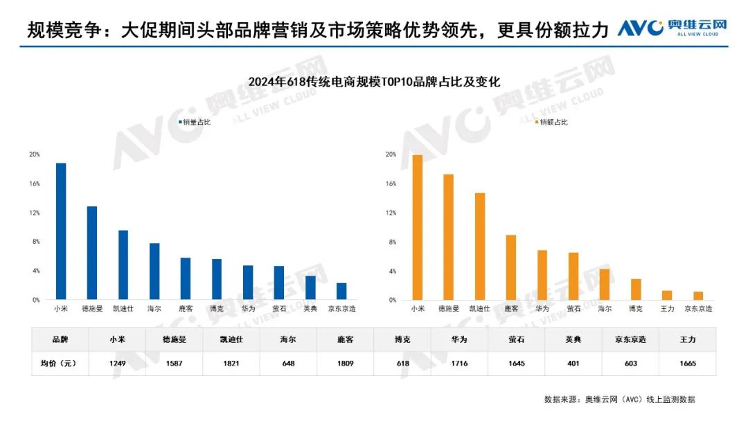 2024年618智能门锁市场总结