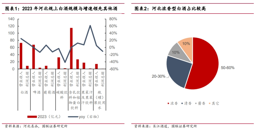 衡水老白干，还能让市场“上头”吗？