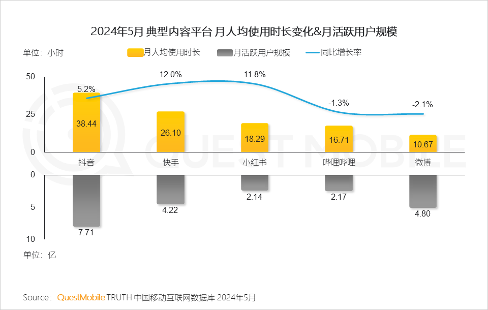 QuestMobile2024年品牌数字化发展洞察报告：大循环体系成型