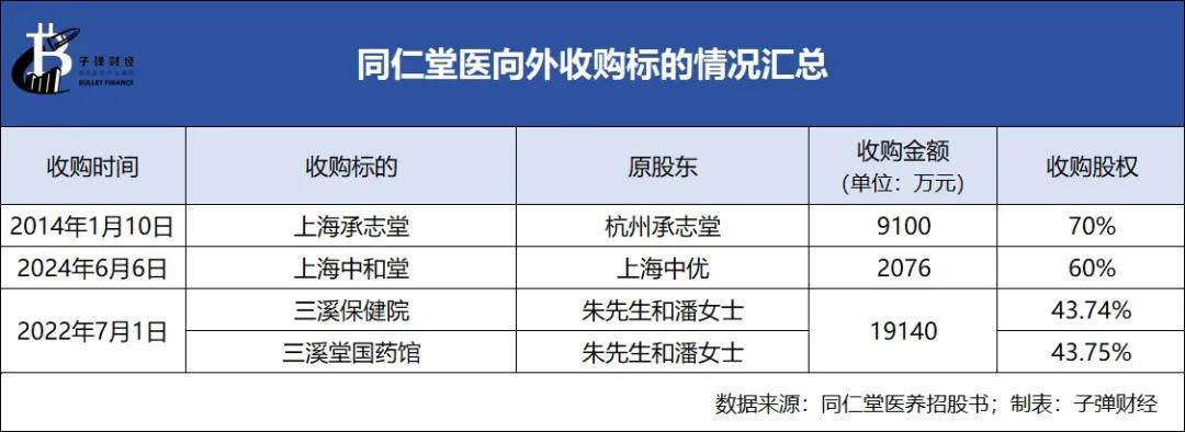 换股同仁堂医养三溪堂估值翻倍，谁是最大受益者？