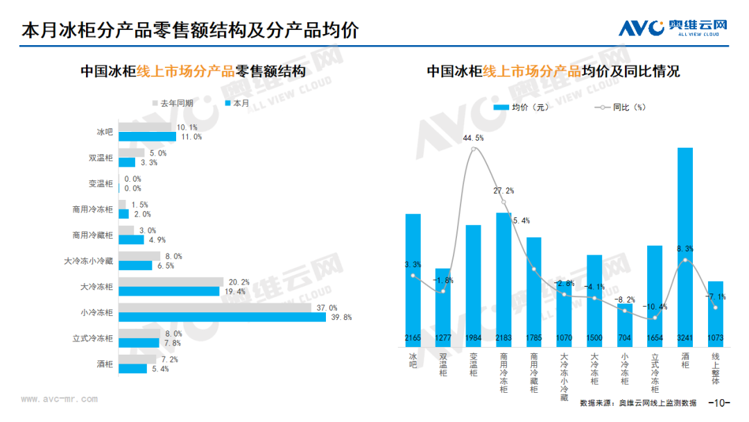 2024年6月线上家电市场总结