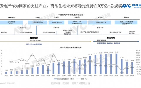 家居升级大时代：万亿级家装市场的转型风暴与财富密码