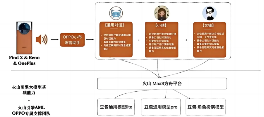 2024“云之战”，谁能率先上岸？