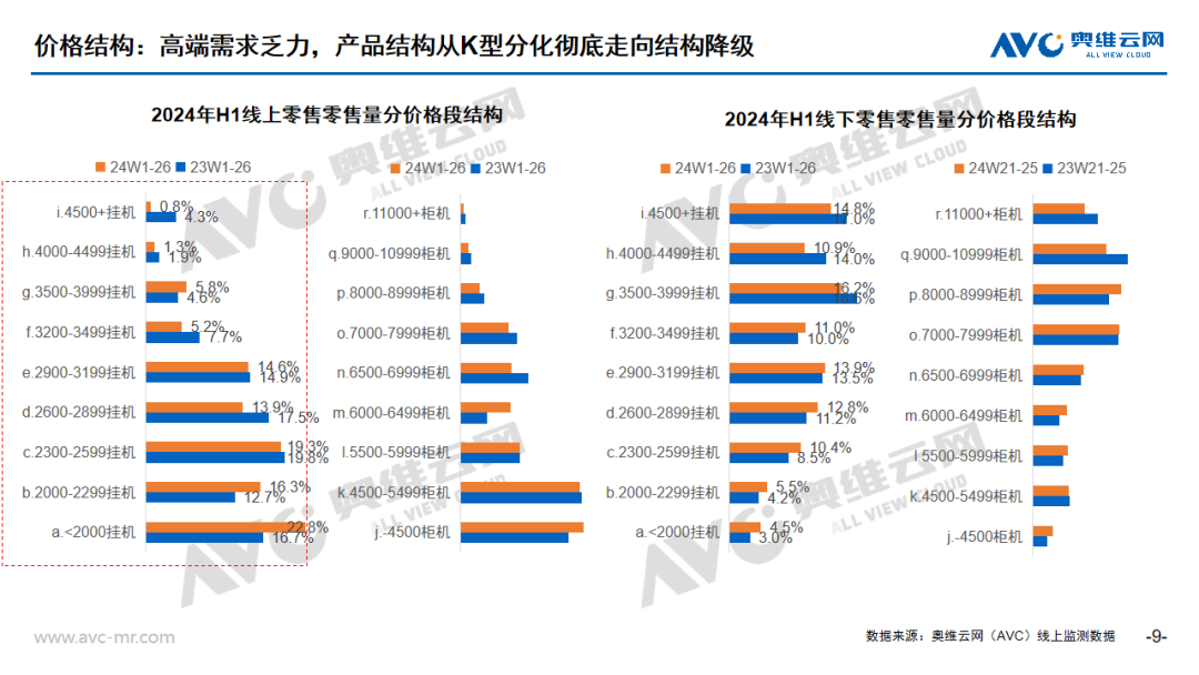 2024上半年中国白色家电市场总结