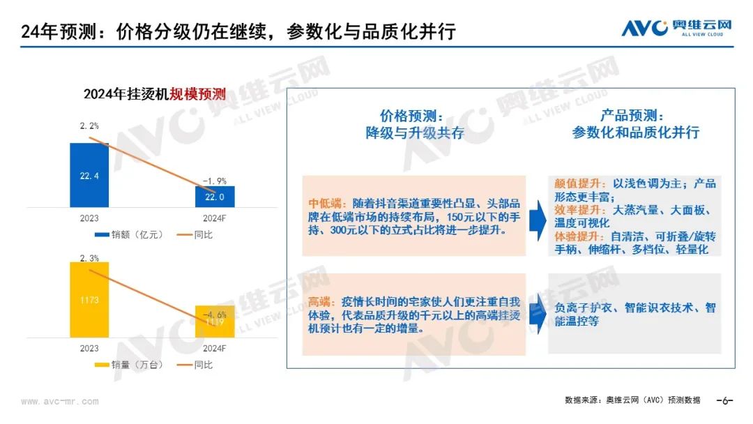 2024上半年挂烫机市场总结