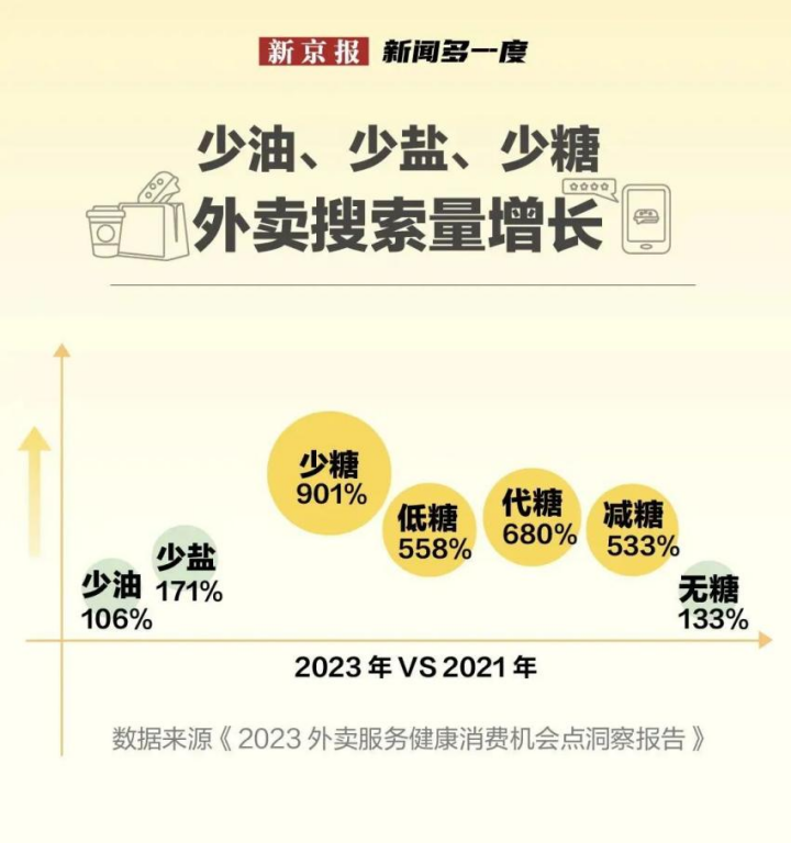 这届年轻人正在抛弃“含糖饮料”