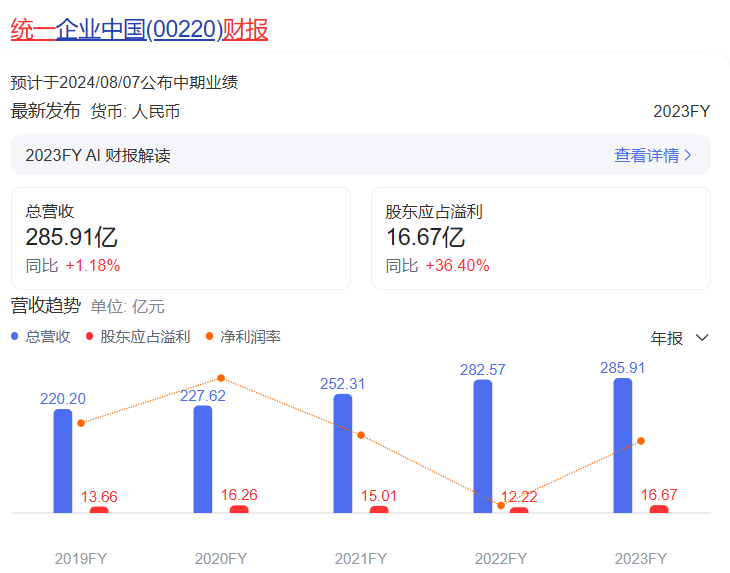 统一方便面再陷食品安全危机，酸菜包中出现疑似鼠头？