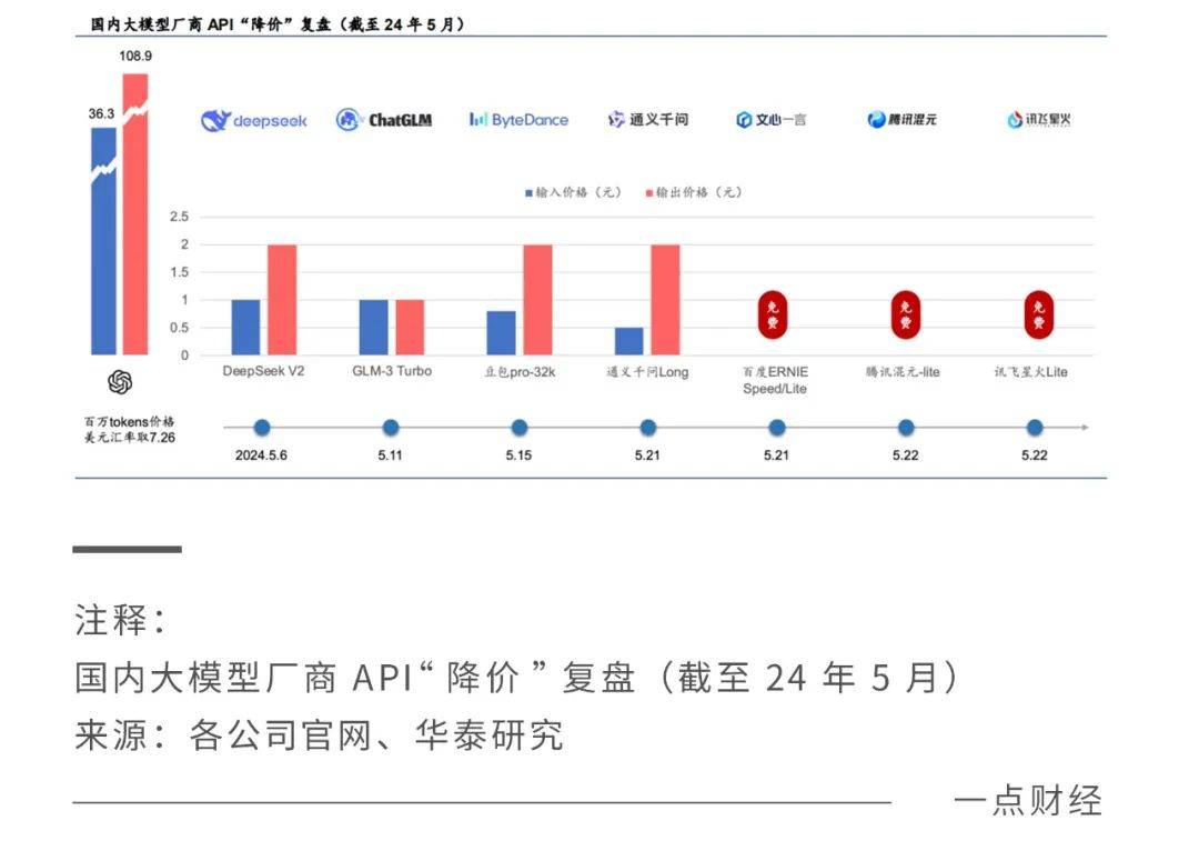 OpenAI这个盘，阿里云们能接得住吗？