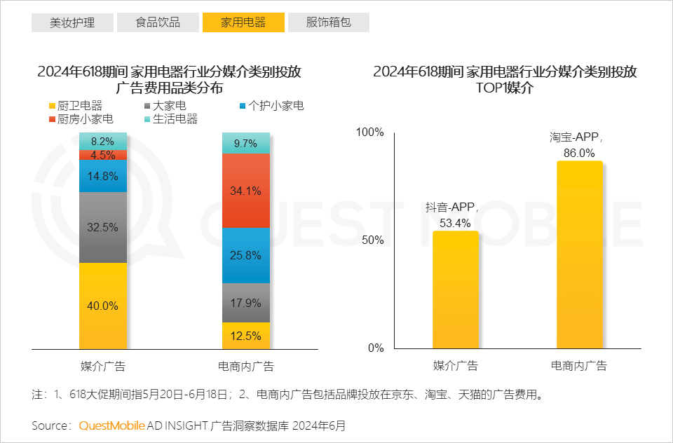 QuestMobile2024年618洞察报告：“促下单”成竞争核心，三大新打法成型