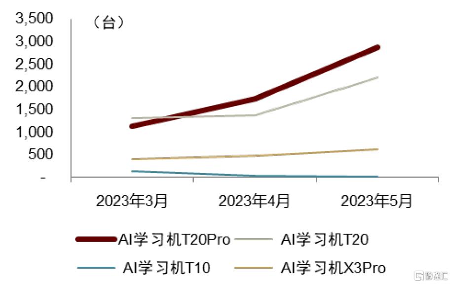 大模型在教育领域中的探索