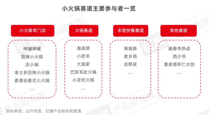 《小火锅品类发展报告2024》发布：下沉市场大热，人均60元仍是“天花板”