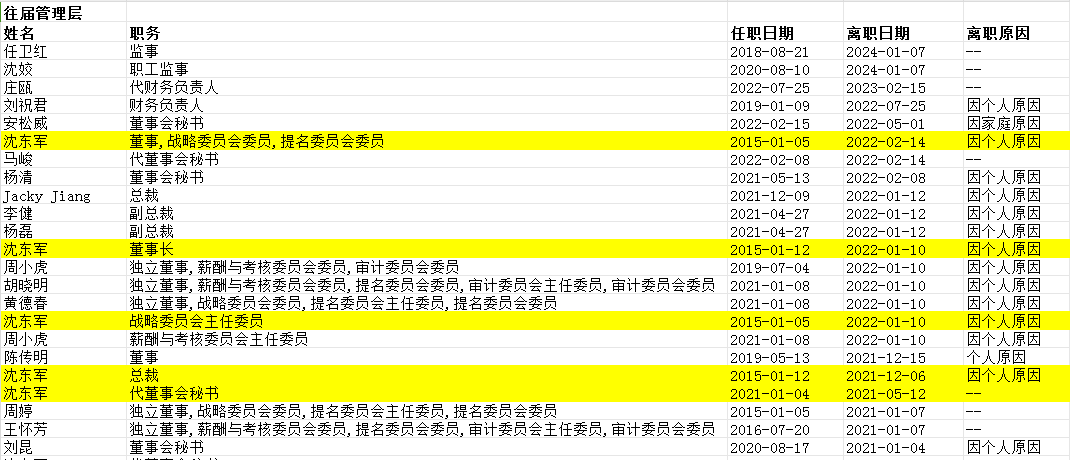 珠宝界“乔布斯”抽身离场，莱绅通灵会一只“毒苹果”吗？