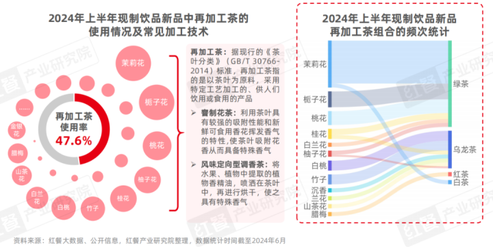 《现制饮品创新趋势研究报告2024》发布：上半年新品超千款，产品创新呈现八大趋势