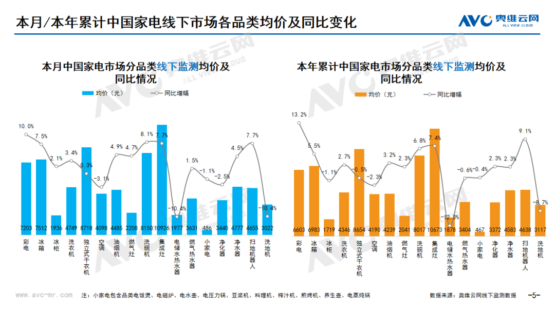 2024年06月家电市场总结（线下篇）