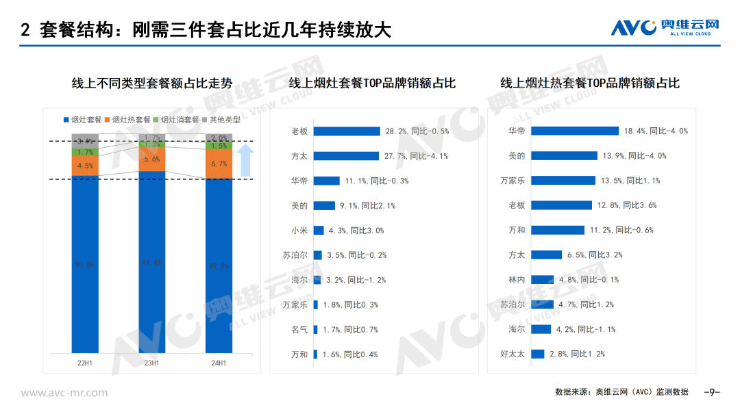 2024上半年厨卫刚需品类市场总结