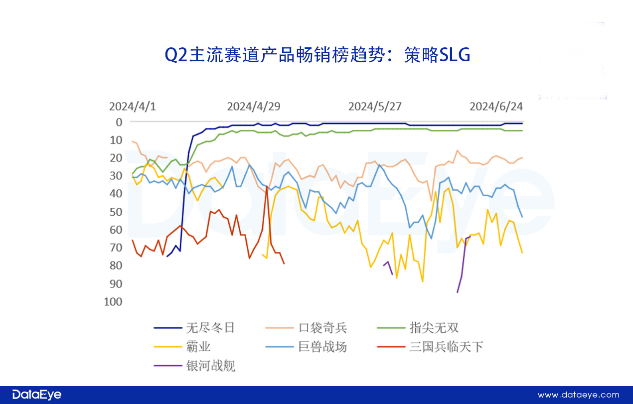 2024Q2微信小游戏数据发布，点点互动挑战三七