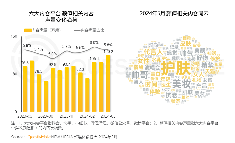 QuestMobile2024年颜值经济洞察报告：颜值经济规模将达3.2万亿