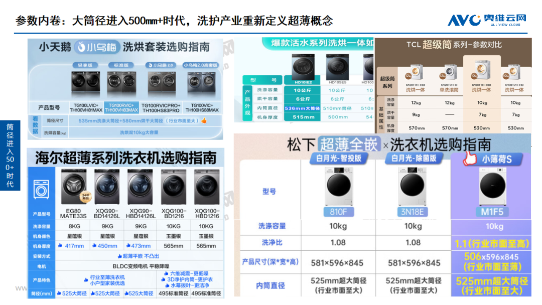 2024上半年中国白色家电市场总结