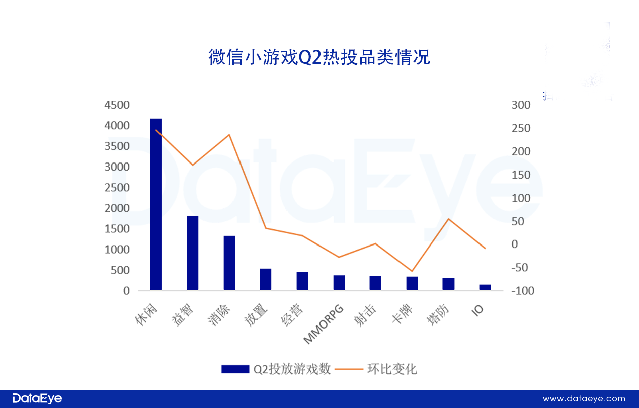 2024Q2微信小游戏数据发布，点点互动挑战三七