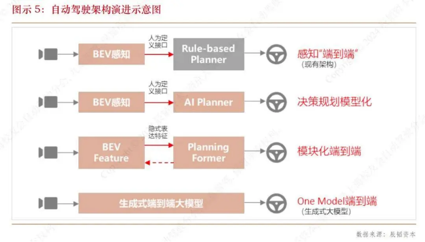 端到端，能让特斯拉再次伟大吗？｜车圈