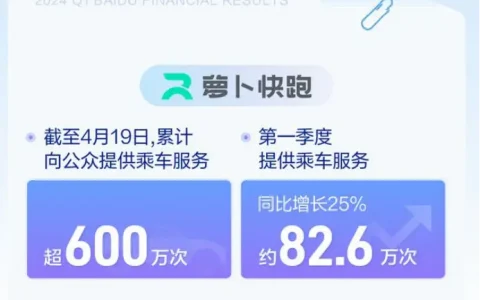 萝卜快跑挑起战争：无人驾驶网约车要上牌桌