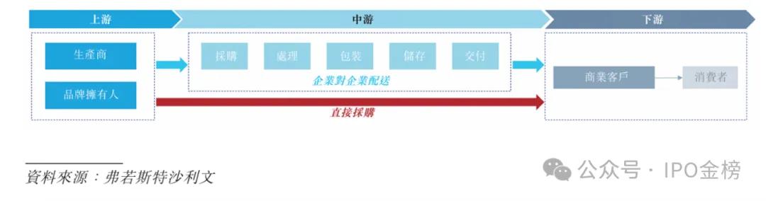 IPO金榜：福耀玻璃嫡系即将IPO；出海概念的手机配件龙头昨日申购