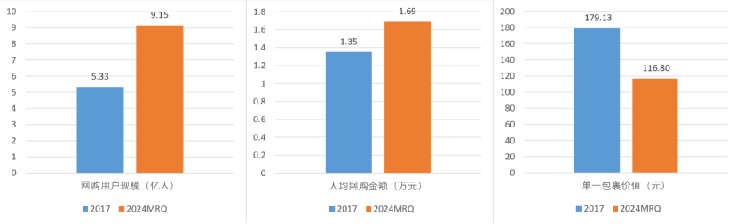 短视频与电商的“7年战争”