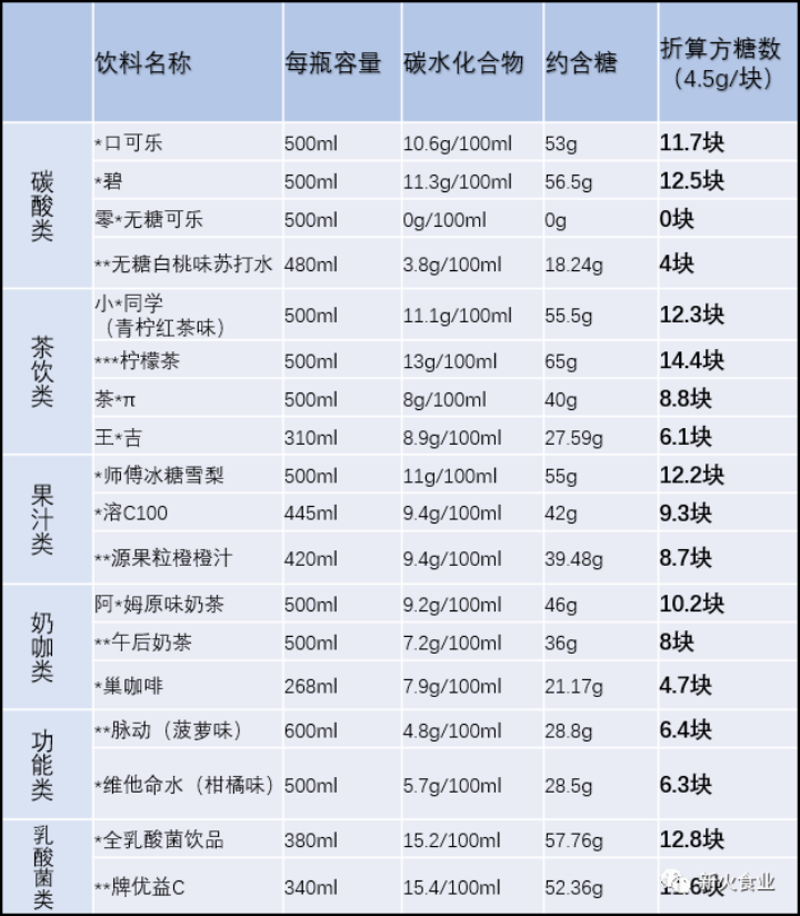 这届年轻人正在抛弃“含糖饮料”