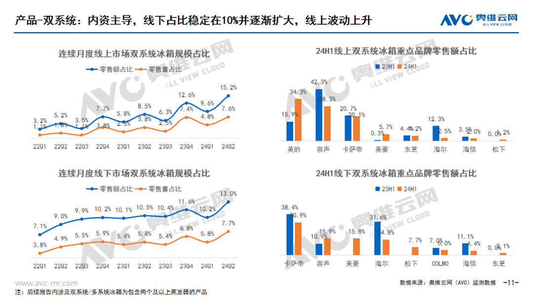 2024上半年中国白色家电市场总结