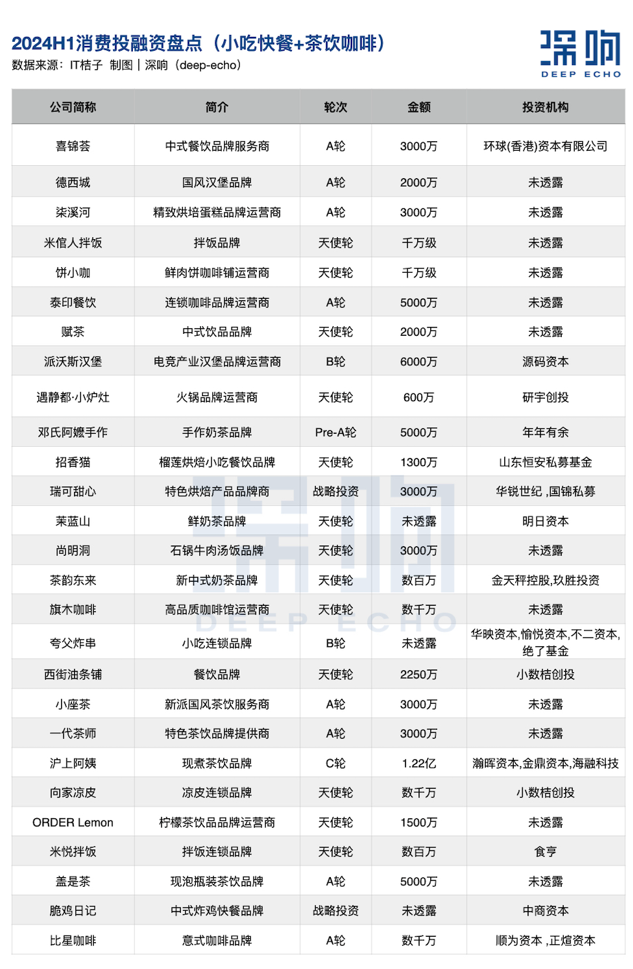 消费行业这半年：更早期、更细分、更本土