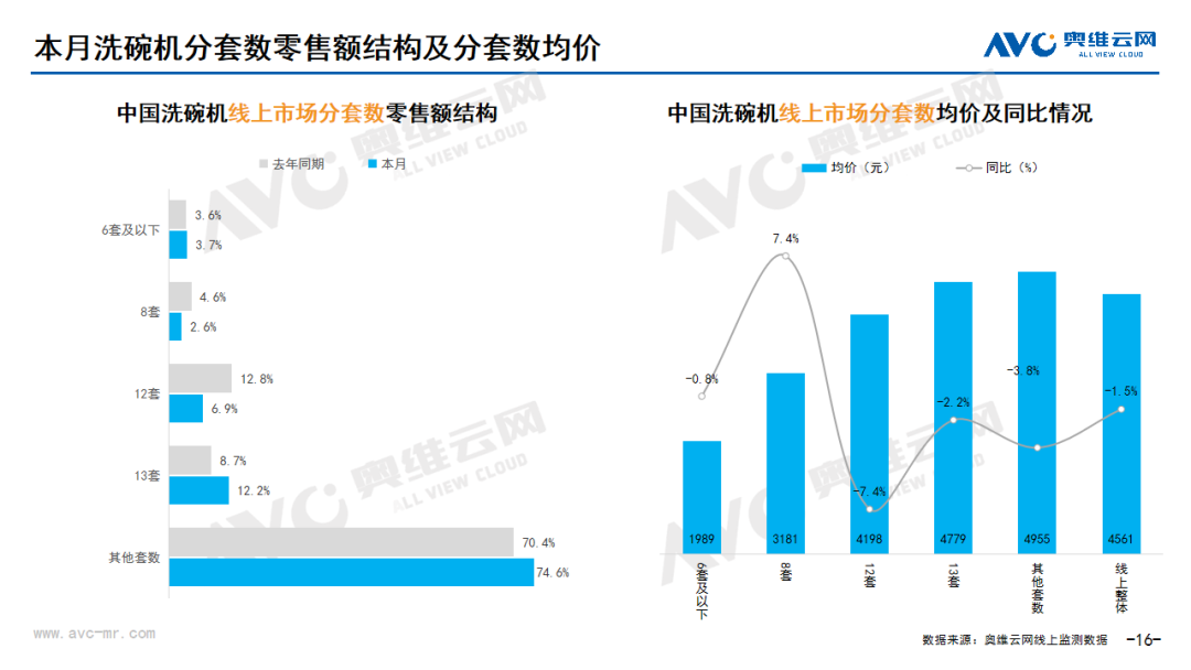 2024年6月线上家电市场总结