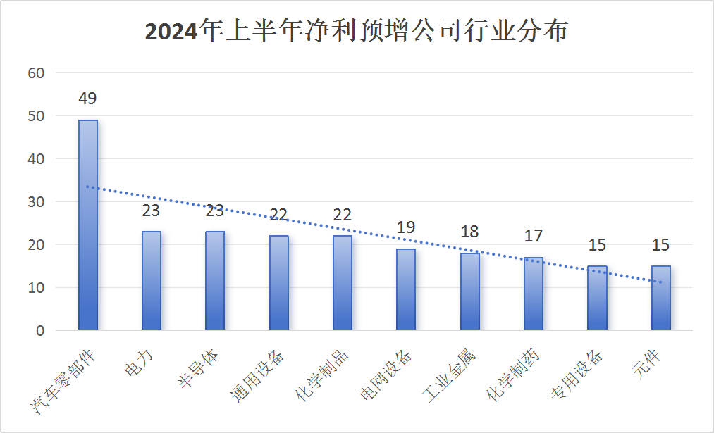 大事盘点丨金主在此！2024上半年业绩暴增企业盘点