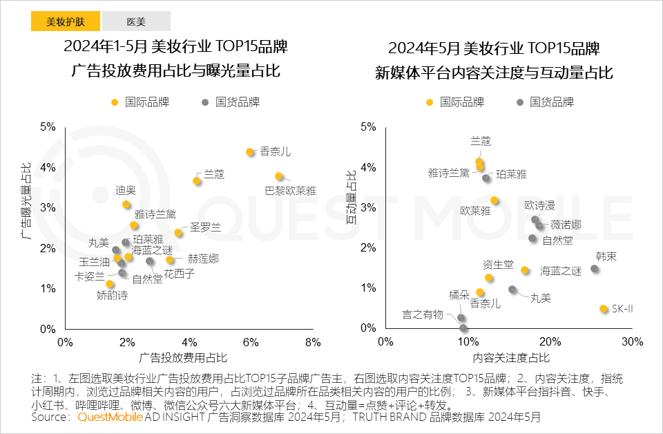 QuestMobile2024年颜值经济洞察报告：颜值经济规模将达3.2万亿