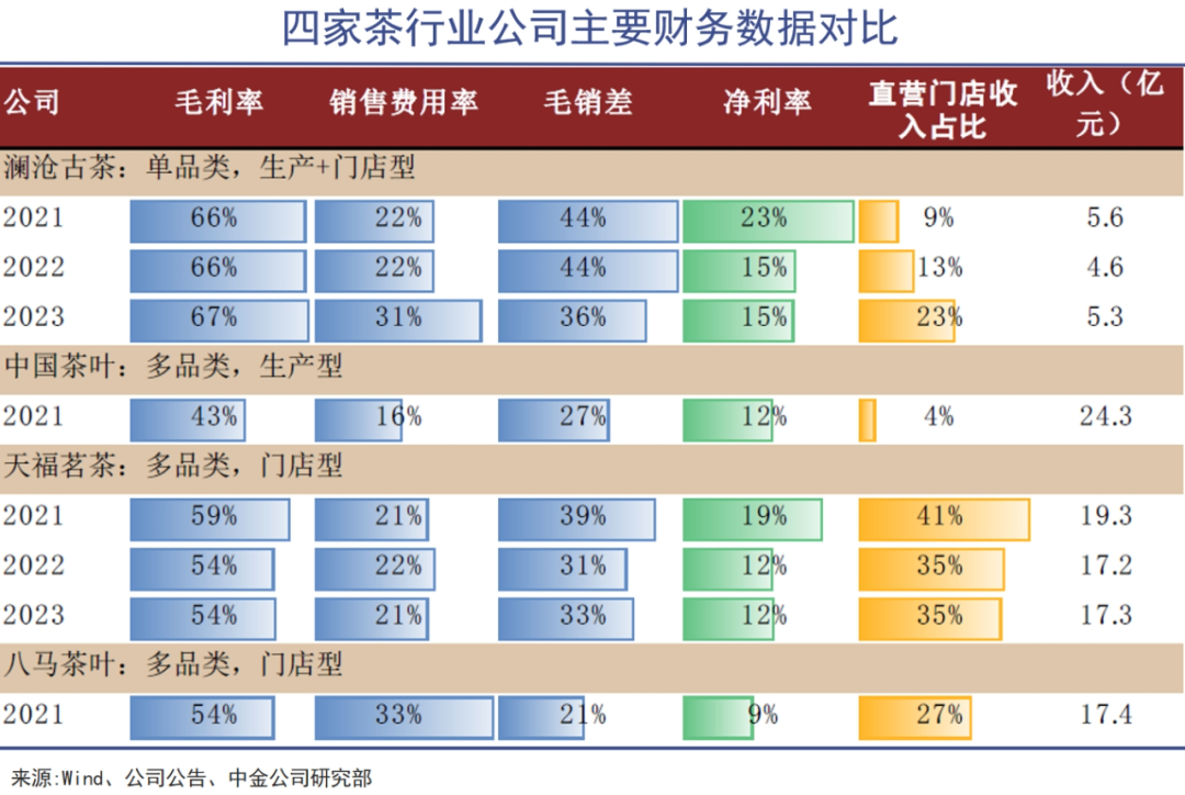 茶行业的历史岔路口：一条邪路，一条正路｜巨潮