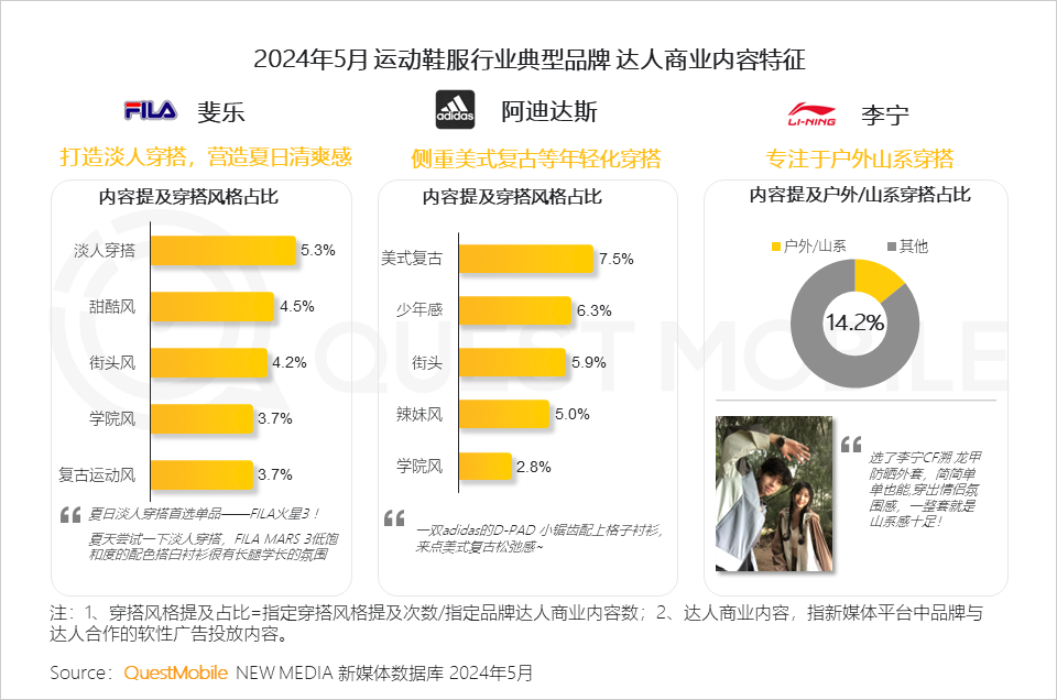 QuestMobile2024年颜值经济洞察报告：颜值经济规模将达3.2万亿