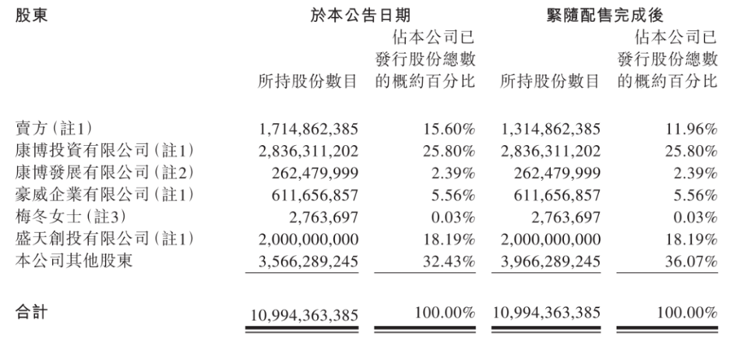 72岁的高德康，如何破解波司登“老年危机”？