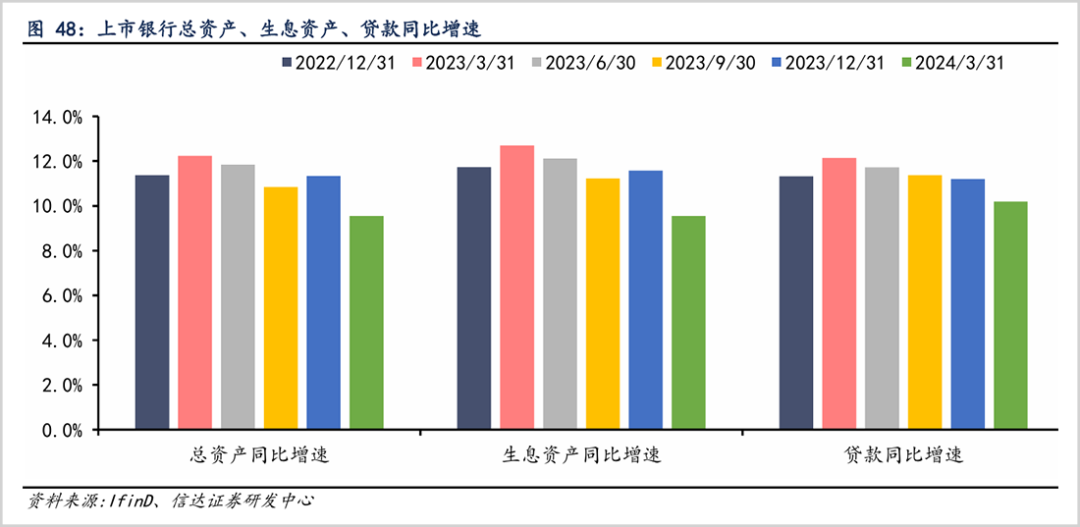 银行股避坑指南