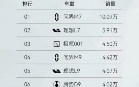 打折出售“问界”商标，华为图什么？