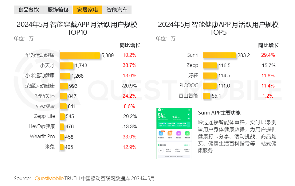 QuestMobile2024年品牌数字化发展洞察报告：大循环体系成型