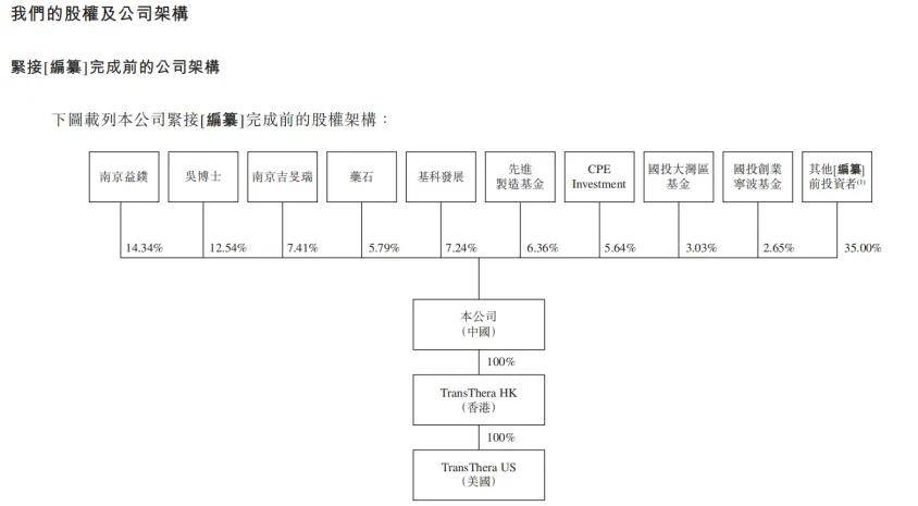 怀揣“心病”苦等上市，药捷安康9次融资估值45.9亿