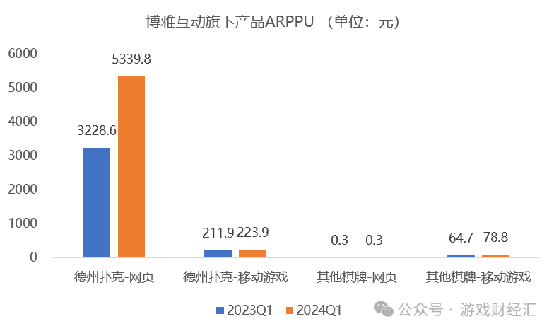 上半年最离谱游戏公司：疯狂买币，股价涨200%