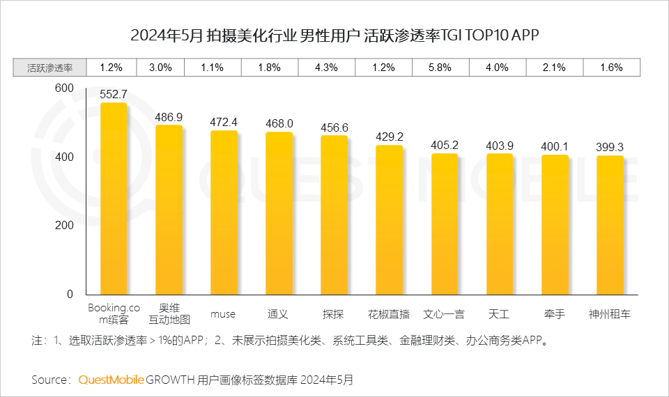 QuestMobile2024年颜值经济洞察报告：颜值经济规模将达3.2万亿