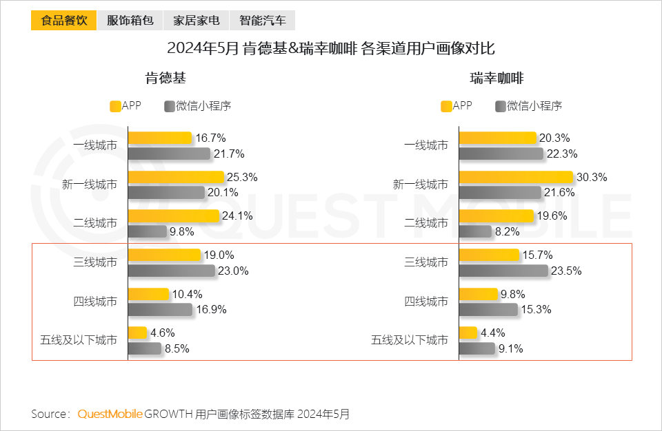 QuestMobile2024年品牌数字化发展洞察报告：大循环体系成型