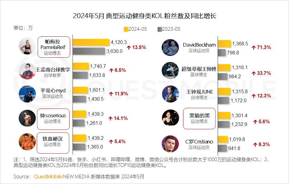 QuestMobile2024年颜值经济洞察报告：颜值经济规模将达3.2万亿