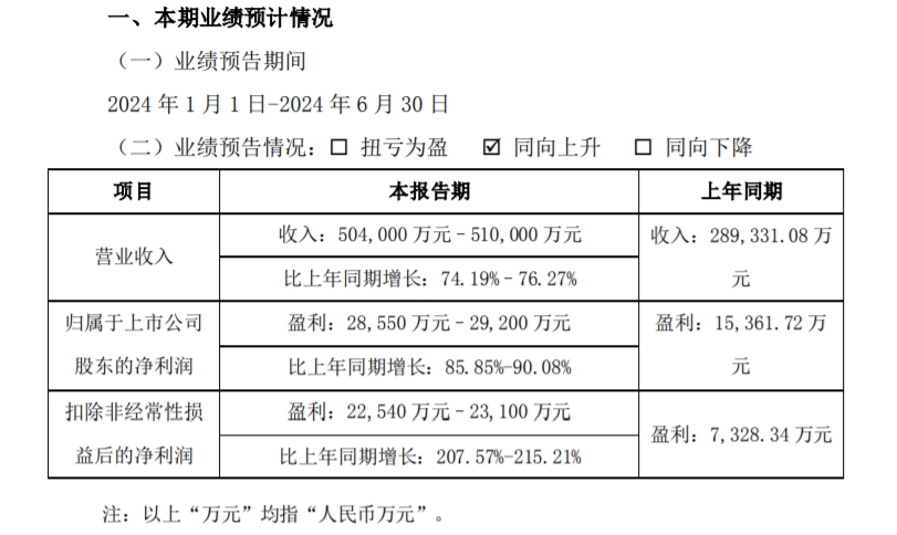 三只松鼠“硬刚”六个核桃们，章燎原立下新flag