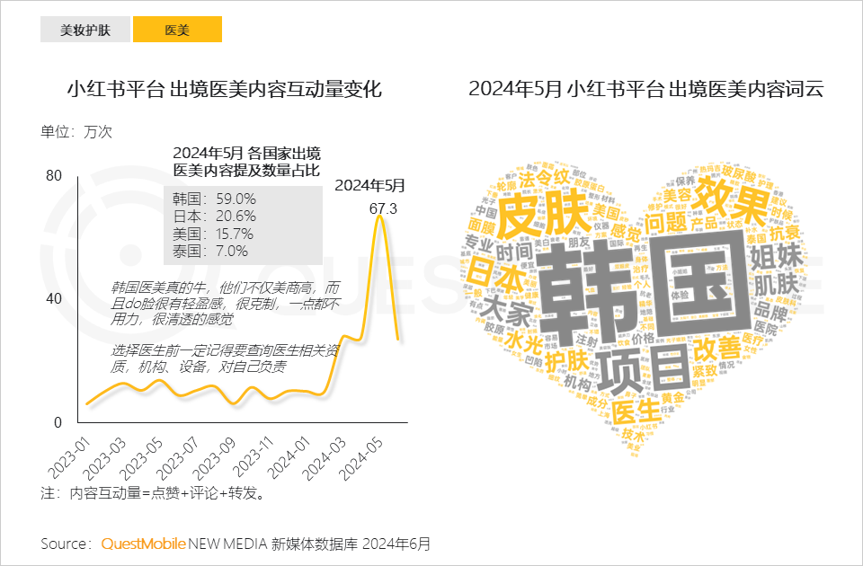 QuestMobile2024年颜值经济洞察报告：颜值经济规模将达3.2万亿