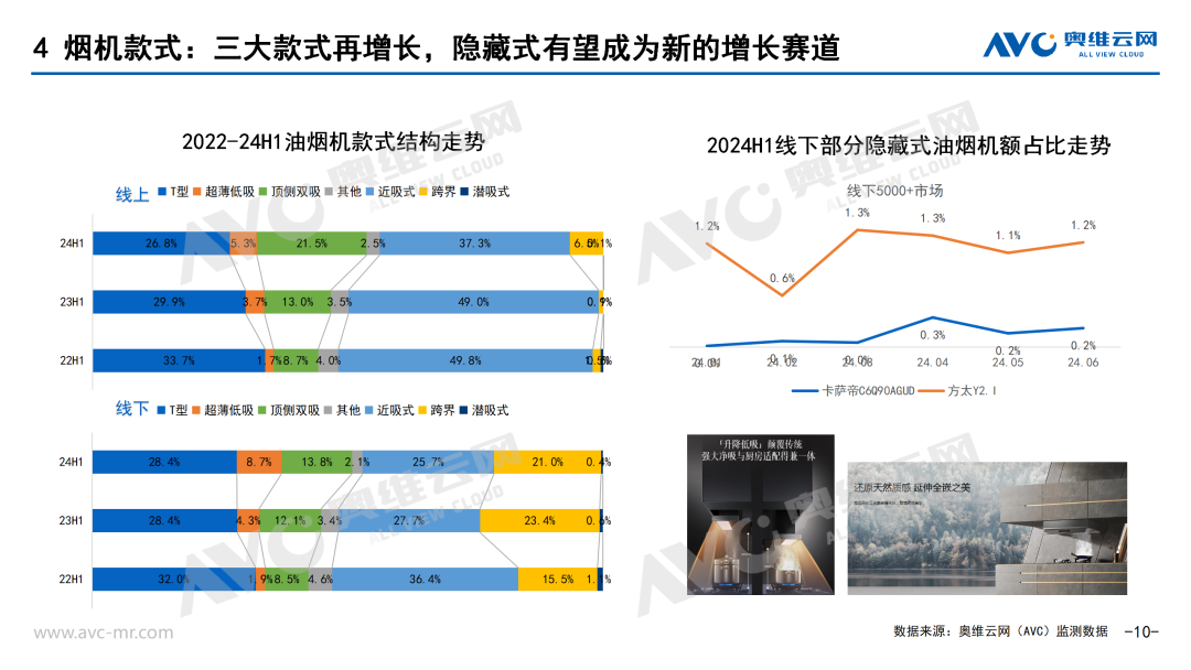 2024上半年厨卫刚需品类市场总结